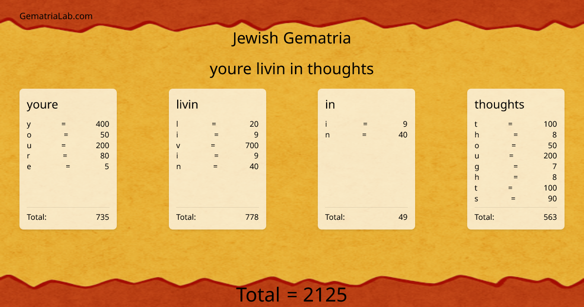 youre livin in thoughts in jewish Gematria